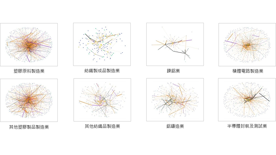 再生物料使用與產出AI生成關聯圖。資料來源：中經院自主研究，楊智捷整理及繪製。